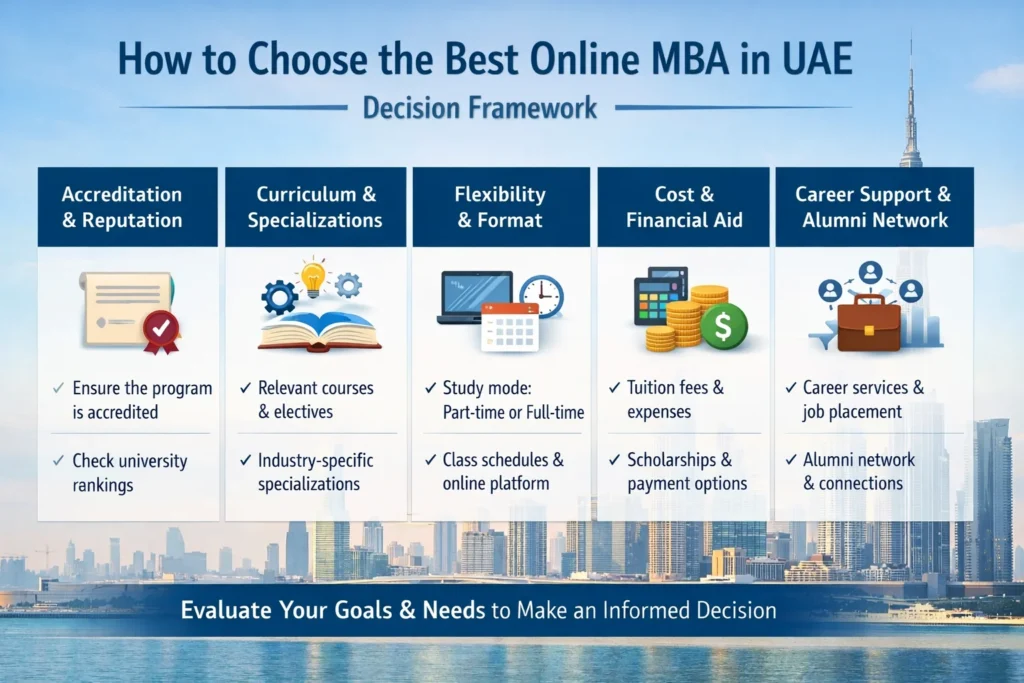 ONLINE MBA IN UAE